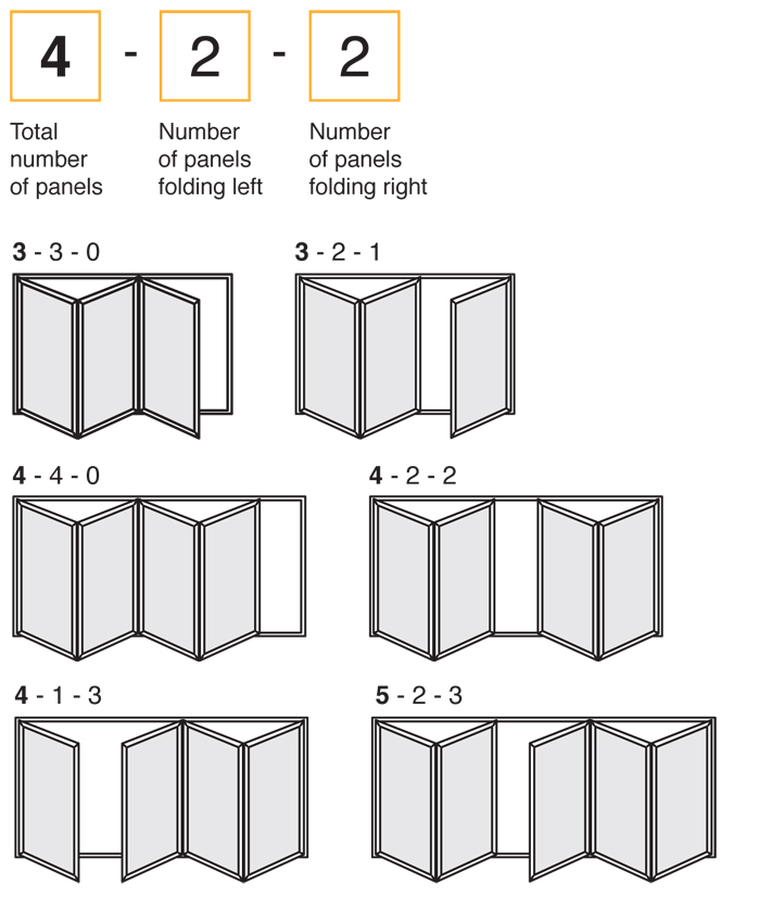 bifolds